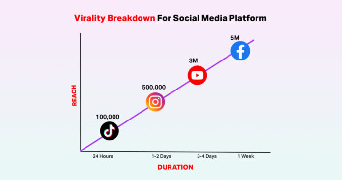 Jilo Virals Social Media Growth Explained